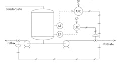 Figure 2: Primitive reflux control