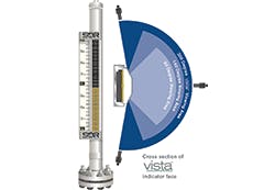 sor-1100-Series-magnetic-level-indicator