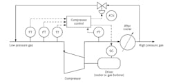 Process-diagram-showing-the-key-to-effective-surge-protection