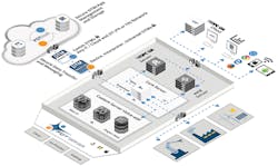 Diagram-of-the-newly-released-FDT-Unified-Environment