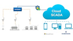 Emerson-Supports-Sustainability-with-Improved-Cloud-Hosted-Industrial-web