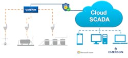 Emerson-Supports-Sustainability-with-Improved-Cloud-Hosted-Industrial-web