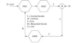 How-valve-failure-modes-interact-with-controller-actions-and-process-loads