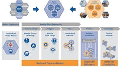 Modular-process-automation-More-than-the-sum-of-parts-hero