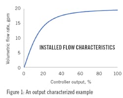 2009-DYP-Fig-1