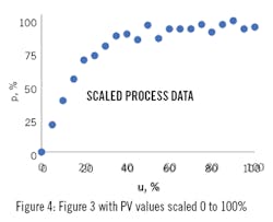 2009-DYP-Fig-4-450