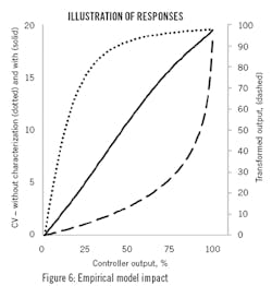 2009-DYP-Fig-6