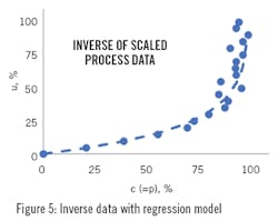 2009-DYP-Fig-5