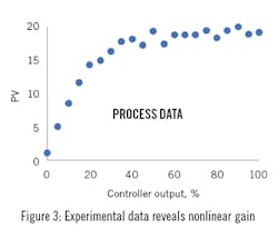 2009-DYP-Fig-3