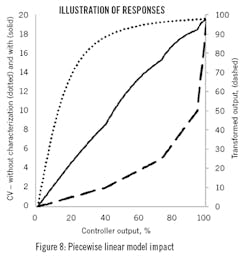 2009-DYP-Fig-8