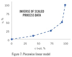 2009-DYP-Fig-7