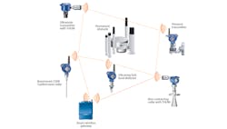 CT2008-Feat3-Level-Fig3