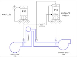 feedforward-combustion-control