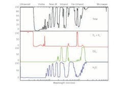 atmospheric-gas-absorption-vs-wavelength-880