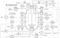 Bioreactor-Figure2-880