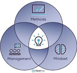 Figure1-Huntsman-Control-graphic-Methods-Management-Mindset-300