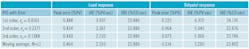 Table4-PID-results-w-filtering-915-reduction-in-load-iad-650