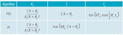 Table-1-McMillan-Lambda-tuning-formulas-2-650