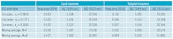 Table3-pid-results-w-filtering-same-load-iad-as-pi-650