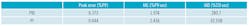 Table2-pid-vs-pi-results-w-load-disturbance-no-filtering-650