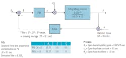 Simulated-closed-loop-system-650