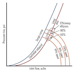 1810-Feat2-Simulation-Fig-3-300-compressor