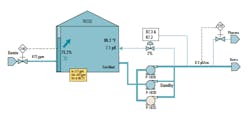 New-devices-add-to-hmi-corrected