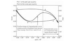 Compressor-Surge-Path-and-Characteristic-Curve