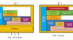 These profiles for &ldquo;distributed control node (DCN)&mdash;I/O&rdquo; and &ldquo;DCN&mdash;compute&rdquo; are two of the five developed by OPAF to clarify the roles and requirements that suppliers need to meet to produce products that comply with the Open Process Automation Standard (O-PAS), Version 2.1, that was finalized in the first week of February. This &ldquo;Rosetta stone&rdquo; for the physical platform defines locations in the O-PAS reference architecture where DCNs are deployed, and the conformance requirement profiles for each configuration, such as system management, OPC UA networking, security and others. Source: OPAF