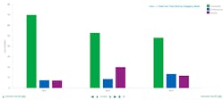 Figure 5: Weekly comparison of lost time split by loss category (line 1)