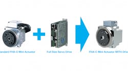 Harmonic Drive Actuator Fha C Servo Drive 4 1024x518