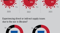 Survey Graphic