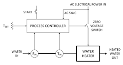 AD-Figure-3-350